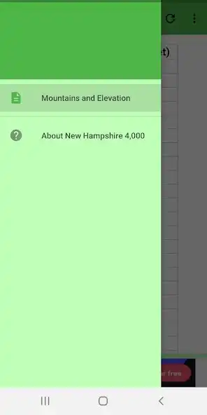 Play New Hampshire 4,000 Footers  and enjoy New Hampshire 4,000 Footers with UptoPlay
