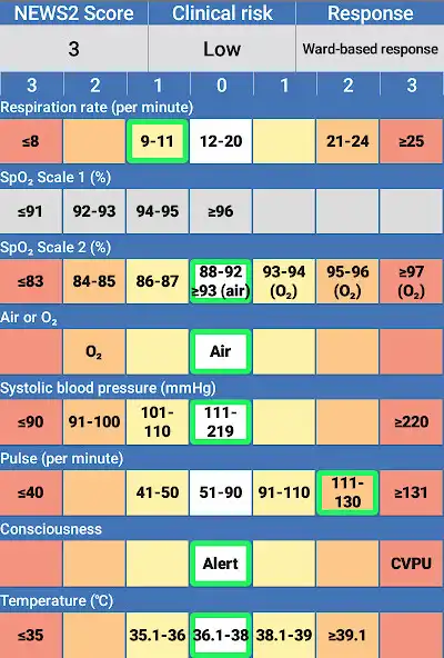 Play NEWS2 Chart without ads and screenshot sharing  and enjoy NEWS2 Chart without ads and screenshot sharing with UptoPlay