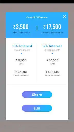 Play NG EMI Calculator