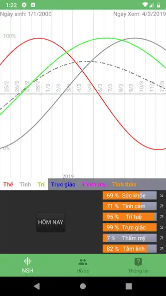 Play Nhịp sinh học cá nhân  and enjoy Nhịp sinh học cá nhân with UptoPlay