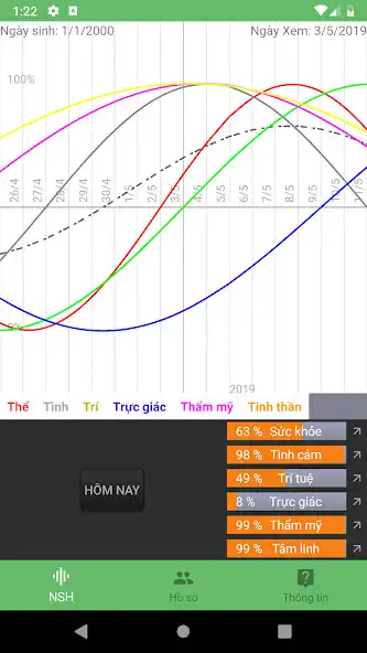 Play Nhịp sinh học cá nhân as an online game Nhịp sinh học cá nhân with UptoPlay