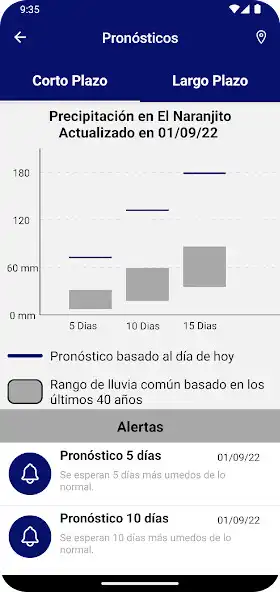Play NicaAgua: ASDENIC Clima as an online game NicaAgua: ASDENIC Clima with UptoPlay