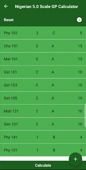 Play Nigerian 5.0 Scale GP Calculator  and enjoy Nigerian 5.0 Scale GP Calculator with UptoPlay