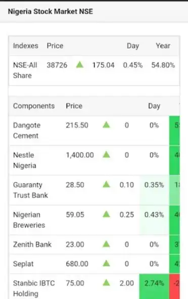 Play Nigeria Stock Exchange App as an online game Nigeria Stock Exchange App with UptoPlay