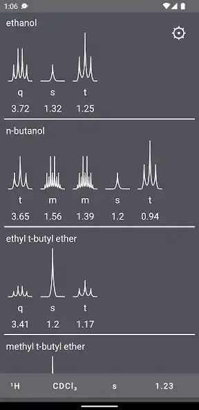 Play NMR Solvent Peaks  and enjoy NMR Solvent Peaks with UptoPlay