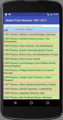 Play Nobel Prize Winners