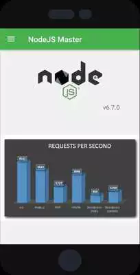 Play NodeJS Master