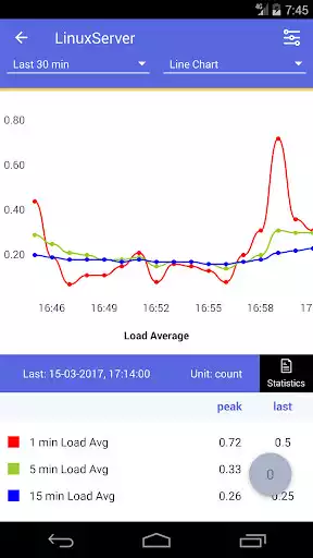 Play Nodelizer - Server Monitoring System  and enjoy Nodelizer - Server Monitoring System with UptoPlay