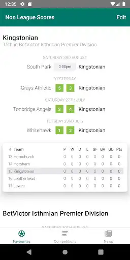 Play Non League Football Scores as an online game Non League Football Scores with UptoPlay