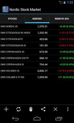 Play Nordic Stock Markets  and enjoy Nordic Stock Markets with UptoPlay