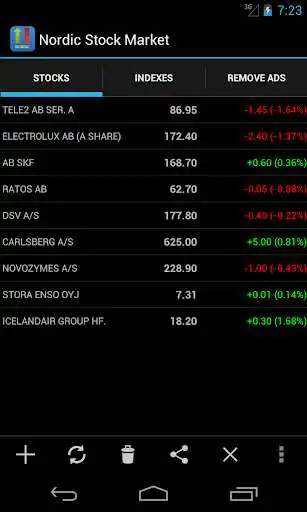 Play Nordic Stock Markets as an online game Nordic Stock Markets with UptoPlay