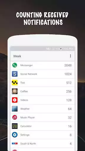Play Notification Counter - Tracking  Analysing as an online game Notification Counter - Tracking  Analysing with UptoPlay