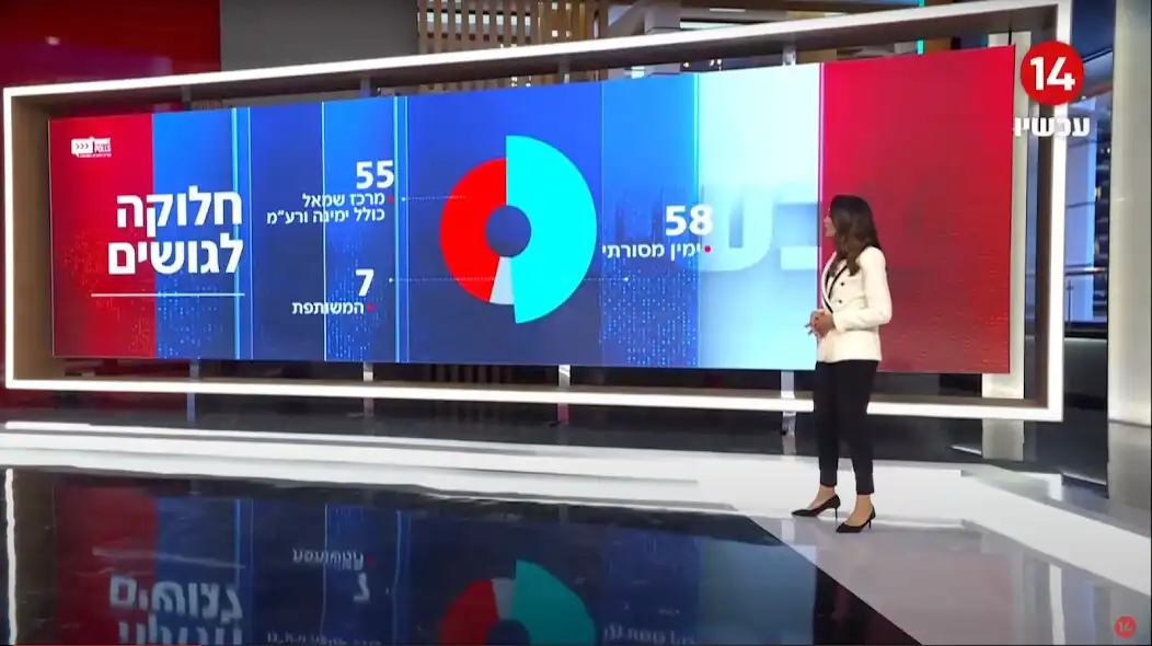 Play Now 14 Israel and enjoy Now 14 Israel with UptoPlay Play Now 14 Israel and enjoy Now 14 Israel with UptoPlay