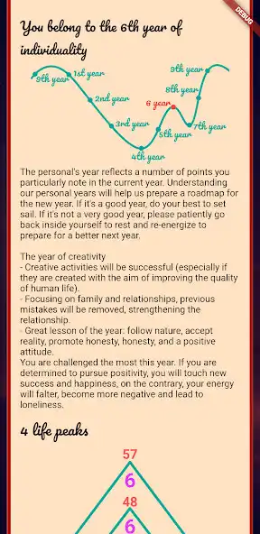 Play Numerology Pythagoras  and enjoy Numerology Pythagoras with UptoPlay