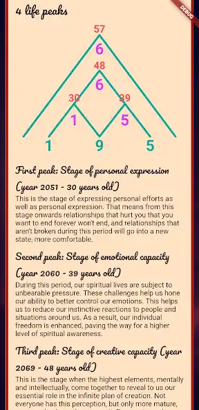 Play Numerology Pythagoras as an online game Numerology Pythagoras with UptoPlay