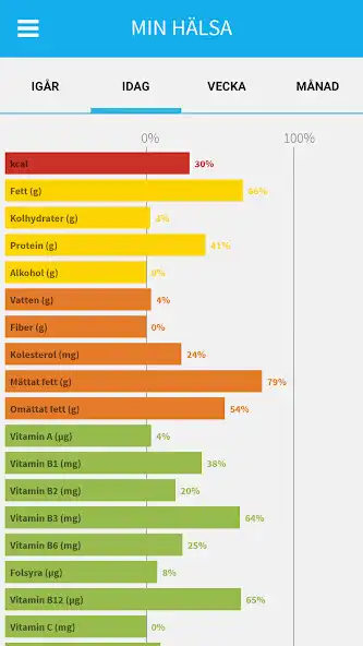 Play Nutris - Ät rätt  Må bättre as an online game Nutris - Ät rätt  Må bättre with UptoPlay