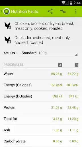 Play Nutrition Facts