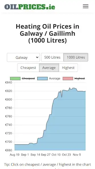 Play Oil Prices Ireland as an online game Oil Prices Ireland with UptoPlay