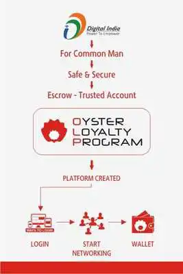 Play OLPWallet