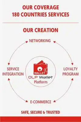 Play OLPWallet