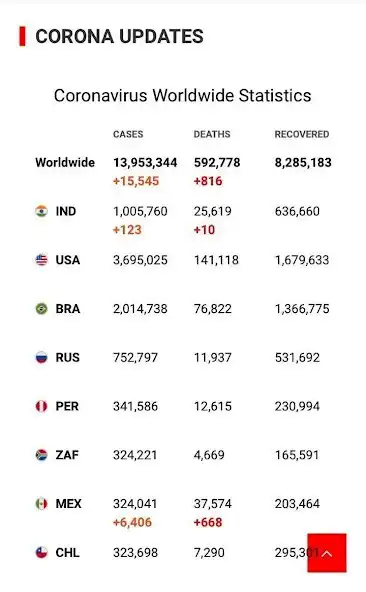 Play Online TV News  and enjoy Online TV News with UptoPlay