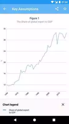 Play OPEC World Oil Outlook
