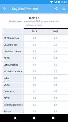 Play OPEC World Oil Outlook