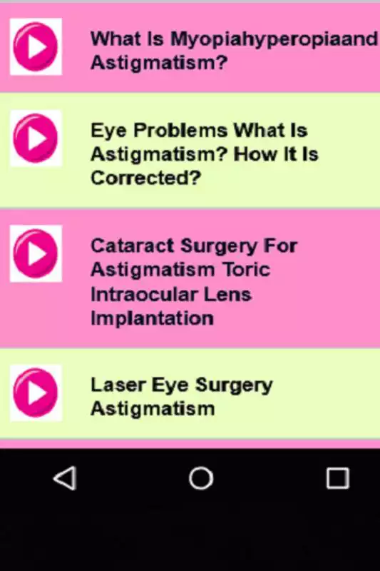 Play Ophthalmology  Astigmatism Guide