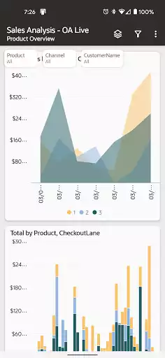 Play Oracle Analytics as an online game Oracle Analytics with UptoPlay