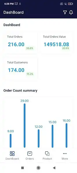 Play OrderEasy Seller as an online game OrderEasy Seller with UptoPlay