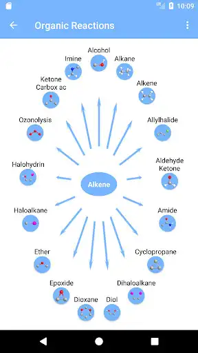Play Organic Reactions as an online game Organic Reactions with UptoPlay