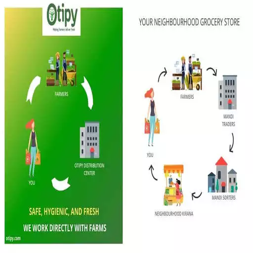 Play Otipy - Bhiwadi(RJ) Online Grocery Shopping App APK Play Otipy - Bhiwadi(RJ) Online Grocery Shopping App APK