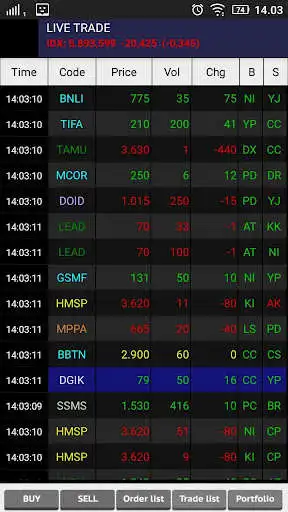 Play OTIS - Online Trading Indo Capital Sekuritas