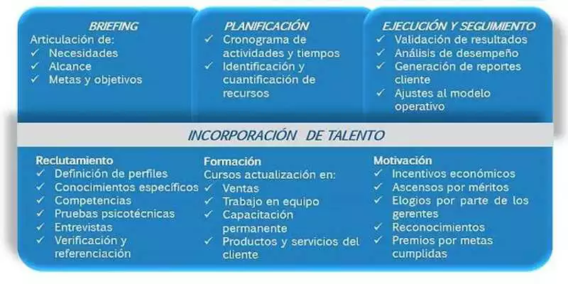 Play Outsourcing comercial.