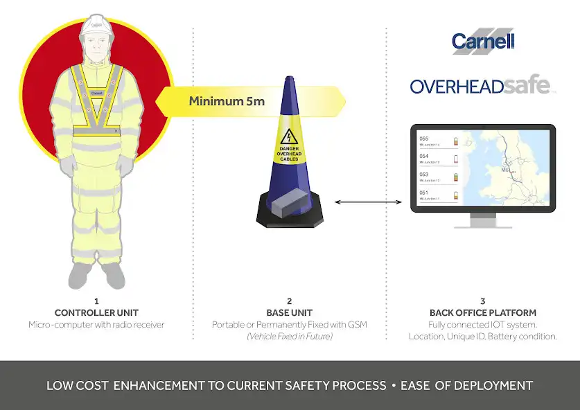 Play OVERHEADsafe and enjoy OVERHEADsafe with UptoPlay Play OVERHEADsafe and enjoy OVERHEADsafe with UptoPlay