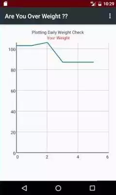 Play Over-Weight Checker