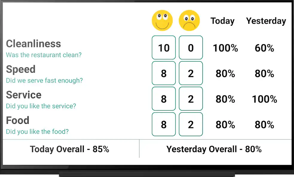 Play OV Feedback Score  and enjoy OV Feedback Score with UptoPlay