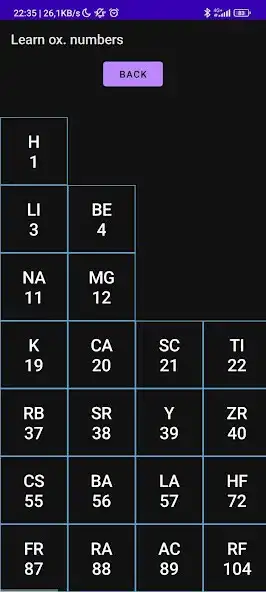 Play Oxidation numbers helper as an online game Oxidation numbers helper with UptoPlay