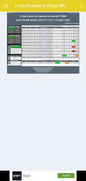 Play Painel Pi-star PU2PNY  and enjoy Painel Pi-star PU2PNY with UptoPlay