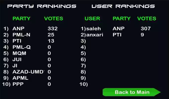 Play PakMan