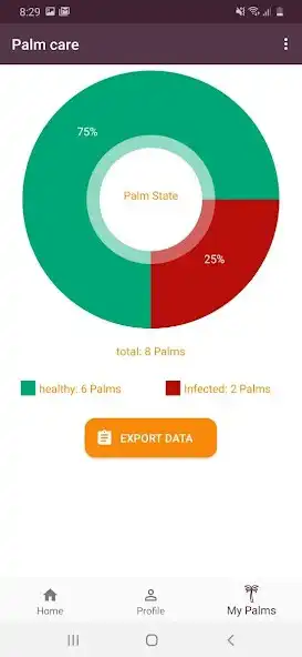 Play Palm Care as an online game online Palm Care with UptoPlay Play Palm Care as an online game Palm Care with UptoPlay