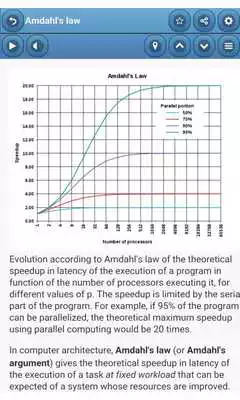 Play Parallel computing