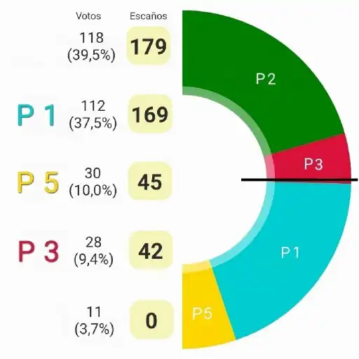Play Party Seats Election Simulator APK Play Party Seats Election Simulator APK