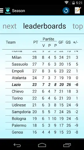 Play Passion for Lazio as an online game Passion for Lazio with UptoPlay