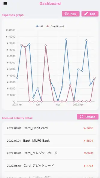 Play Paygraph  and enjoy Paygraph with UptoPlay