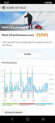 Play PCMark for Android Benchmark as an online game PCMark for Android Benchmark with UptoPlay