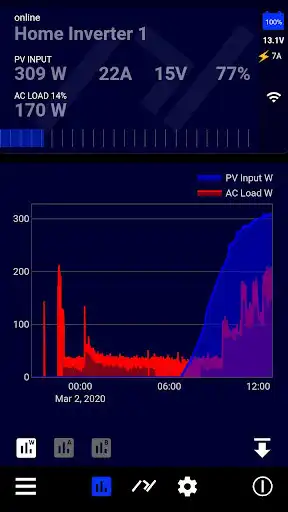 Play pd Axpert Monitor  and enjoy pd Axpert Monitor with UptoPlay