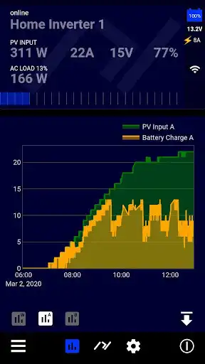 Play pd Axpert Monitor as an online game pd Axpert Monitor with UptoPlay