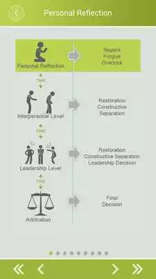 Play Peacemaking