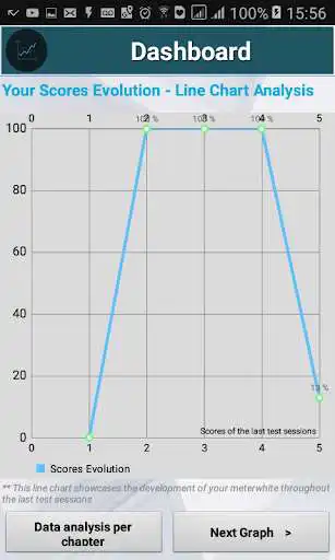 Play Pediatric Emergency Medicine Exam Pre 2019 Edition as an online game Pediatric Emergency Medicine Exam Pre 2019 Edition with UptoPlay
